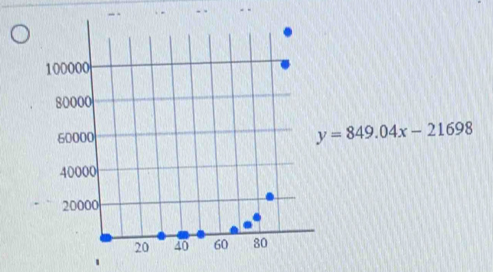 y=849.04x-21698