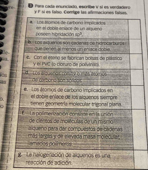 Para cada enunciado, escribe V si es verdadero
y F si es falso. Corrige las afirmaci
Île-
ua,
ios
as
0.
0
reacción de adición.