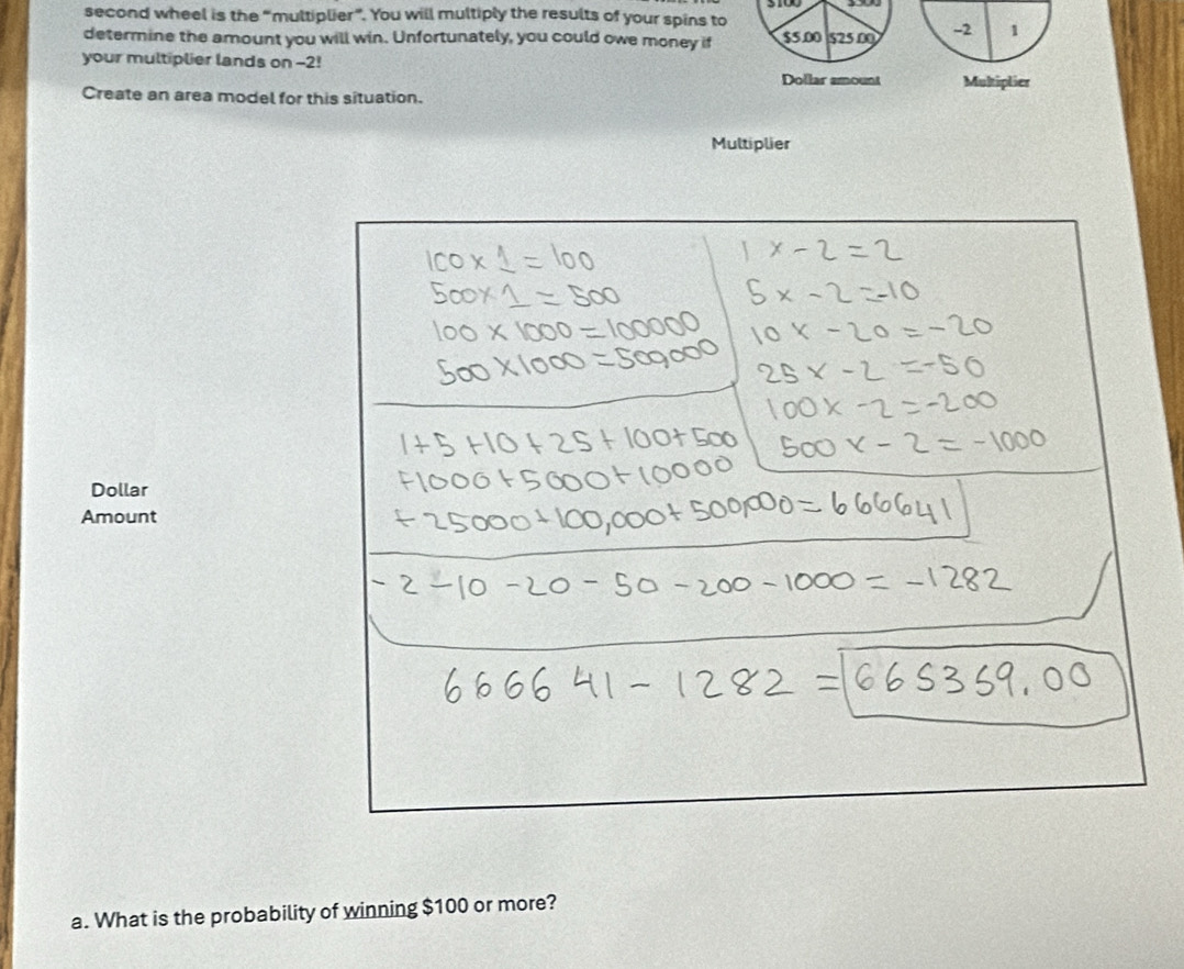 second wheel is the “multiplier”. You will multiply the results of your spins to 3100
determine the amount you will win. Unfortunately, you could owe money if $5.00 $25.00 -2 1
your multiplier lands on -2! 
Dollar amount Multiplier 
Create an area model for this situation. 
Multiplier 
Dollar 
Amount 
a. What is the probability of winning $100 or more?