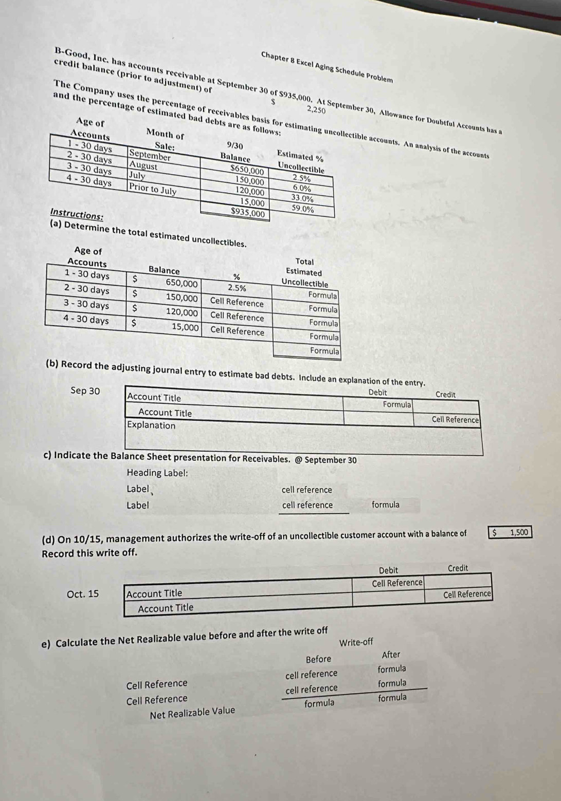 Chapter 8 Excel Aging Schedule Problem 
credit balance (prior to adjustment) of $
B-Good, Inc. has accounts receivable at September 30 of $935,000. At September 30, Allowance for Doubtful Accounts has t
2,250
and the percentage of estimated 
The Company uses the percentage of receivablesle accounts. An analysis of the accounts 
ne the total estimated uncollec 
ecord the adjusting journal entry to estimate bad debts. Include an explanation of the 
Sep 3 
c) Indicate n for Receivables. @ September 30
Heading Label: 
Label、 cell reference 
Label cell reference formula 
(d) On 10/15, management authorizes the write-off of an uncollectible customer account with a balance of $ 1,500
Record this write off. 
Oct. 1 
e) Calculate the Net Realizable value before and after the write off 
Write-off 
Before After 
Cell Reference cell reference formula 
Cell Reference cell reference formula 
Net Realizable Value formula formula