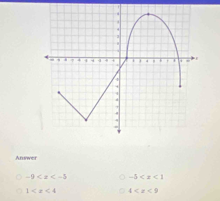 Answer
-9
-5
1
4