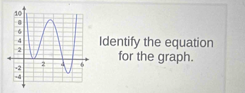 Identify the equation 
for the graph.