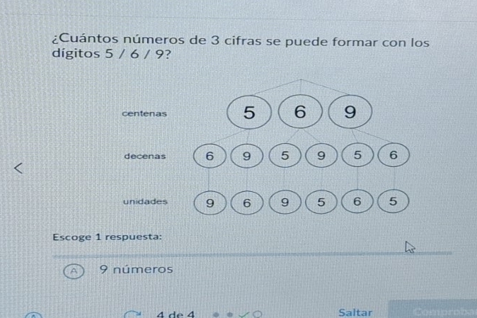 ¿Cuántos números de 3 cifras se puede formar con los
dígitos 5 / 6 / 9?
Escoge 1 respuesta:
9 números
4 de 4 Saltar