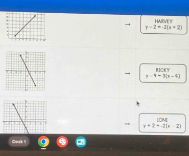 HARVEY 
RICKY
-9=3(x-4)
LONI
y+2=-2(x-2)
Desk 1