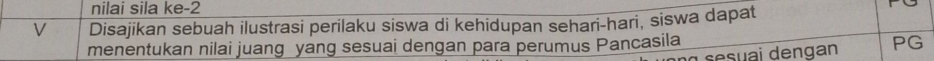nilai sila ke -2
V Disajikan sebuah ilustrasi perilaku siswa di kehidupan sehari-hari, siswa dapat 
menentukan nilai juang yang sesuai dengan para perumus Pancasila 
sesu ai dengan 
PG