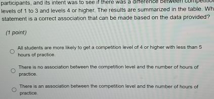 participants, and its intent was to see if there was a difference between competitio
levels of 1 to 3 and levels 4 or higher. The results are summarized in the table. Wh
statement is a correct association that can be made based on the data provided?
(1 point)
All students are more likely to get a competition level of 4 or higher with less than 5
hours of practice.
There is no association between the competition level and the number of hours of
practice.
There is an association between the competition level and the number of hours of
practice.