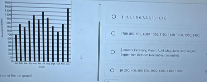 1500
(1, 2, 3, 4, 5, 6, 7, 8, 9, 10, 11, 12) 
A 
(700, 800, 900, 1000, 1050, 1100, 1150, 1200, 1300, 1400) 
(January, February, March, April, May, June, July, August, 
September, October, November, December) 
(0, 200, 400, 600, 800, 1000, 1200, 1400, 1600  ( 
ange of the bar graph?