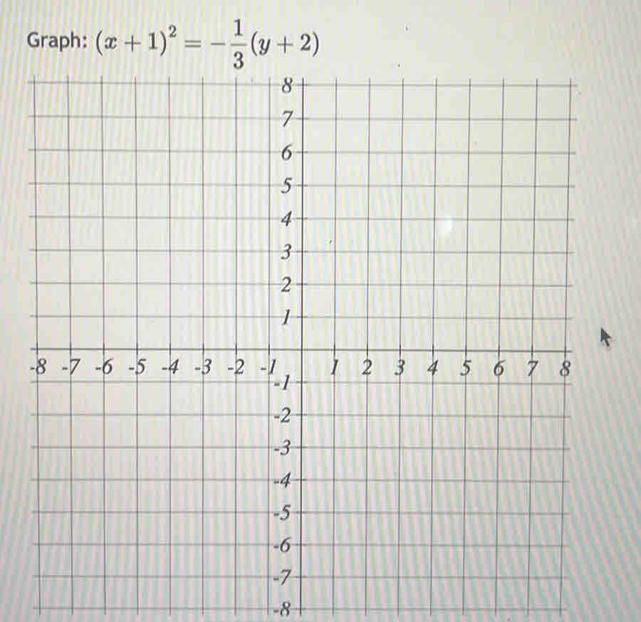 Graph: (x+1)^2=- 1/3 (y+2)
-8