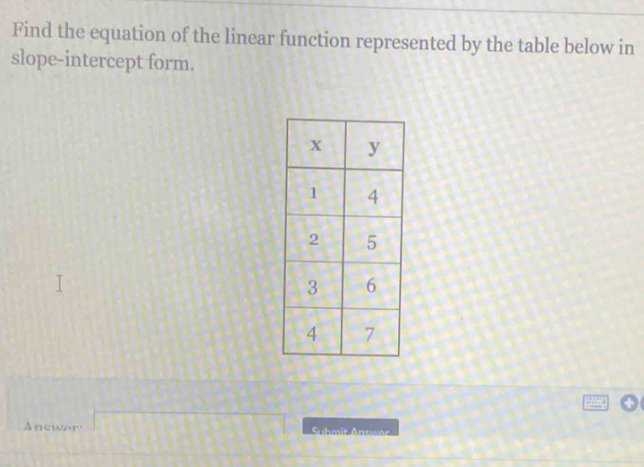 Find the equation of the linear function represented by the table below in 
slope-intercept form. 
Answer Suhmit Answer