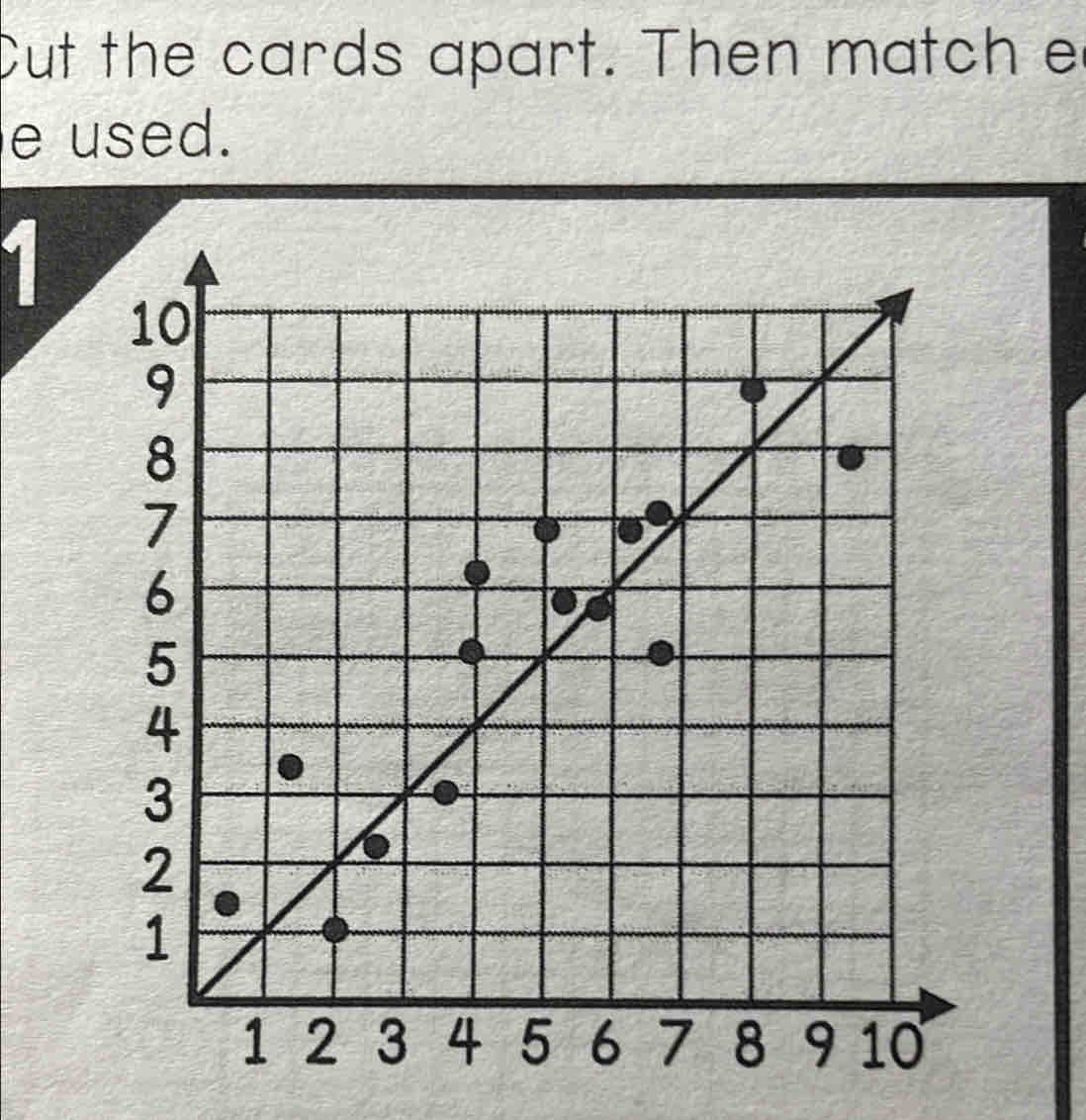 Cut the cards apart. Then match er 
e used. 
1