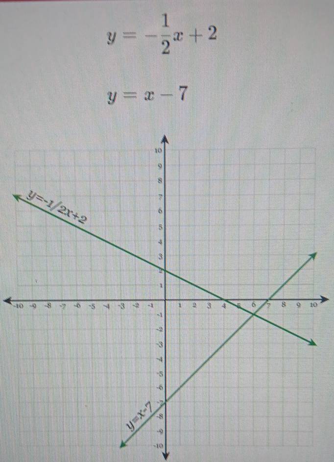 y=- 1/2 x+2
y=x-7
-10
-10