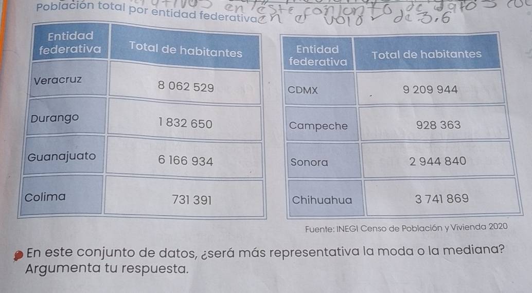 Población total por entidad 
Fuente: INEGI Censo de Población y Vivienda 2 
En este conjunto de datos, ¿será más representativa la moda o la mediana? 
Argumenta tu respuesta.