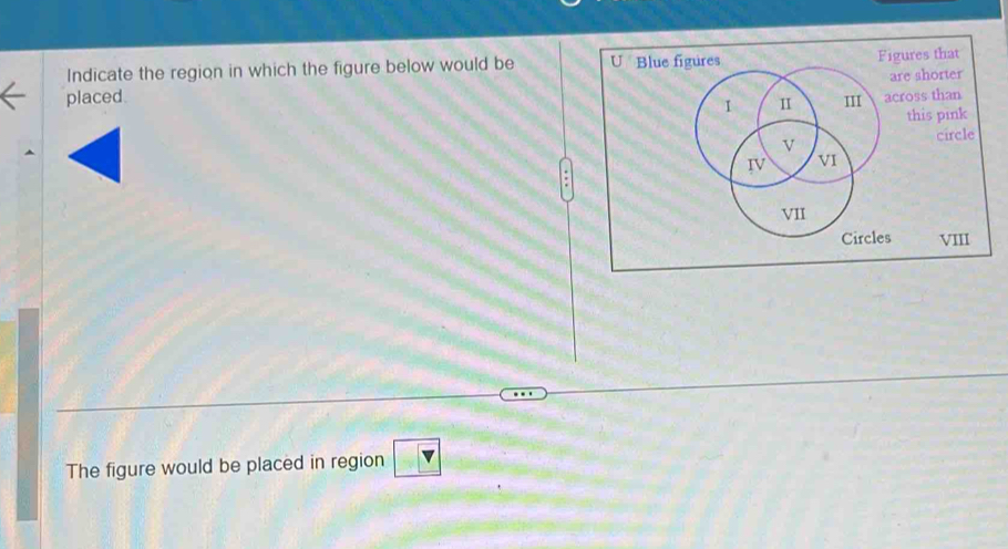 Indicate the region in which the figure below would be U Blue fi Figures that 
are shorter 
placed cross than 
this pink 
circle 
s VIII 
The figure would be placed in region V