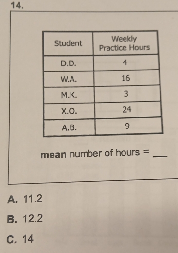 mean number of hours = _
A. 11.2
B. 12.2
C. 14