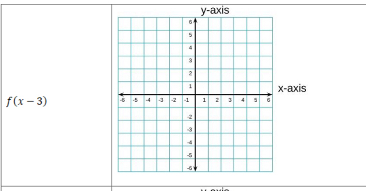 x-axis
f(x-3)