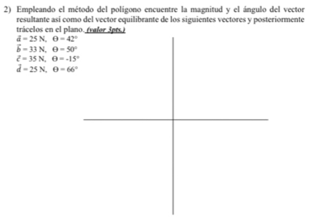 Empleando el método del polígono encuentre la magnitud y el ángulo del vector 
resultante así como del vector equilibrante de los siguientes vectores y posteriormente 
trácelos en el plano. (valor 3pts.)
vector a=25N, θ =42°
vector b=33N, θ =50°
z=35N, θ =-15°
vector d=25N, θ =66°