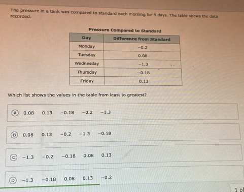 The pressure in a tank was compared to standard each morning for 5 days. The table shows the data
recorded.
Which list shows the values in the table from least to greatest?
A 0.08 0.13 -0.18 -0.2 -1.3
B 0.08 0.13 -0.2 -1.3 -0.18
C -1.3 -0.2 -0.18 0.08 0.13
D -1.3 -0.18 0.08 0.13 -0.2
1 o