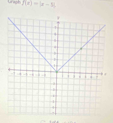 Graph f(x)=|x-5|.
3 of 4