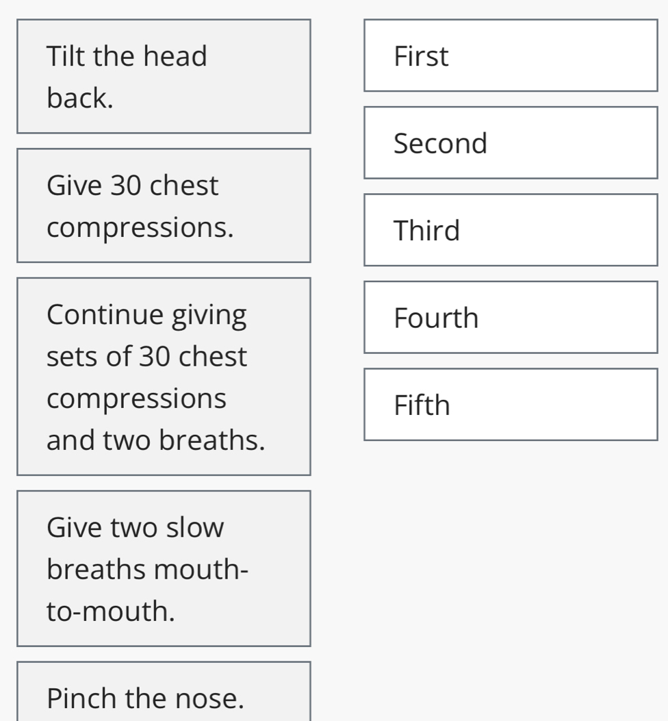 Tilt the head First 
back. 
Second 
Give 30 chest 
compressions. Third 
Continue giving Fourth 
sets of 30 chest 
compressions Fifth 
and two breaths. 
Give two slow 
breaths mouth- 
to-mouth. 
Pinch the nose.