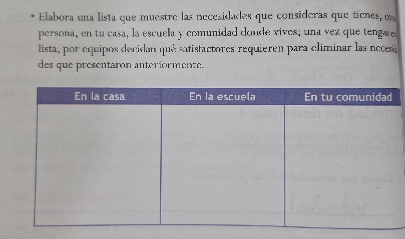 Elabora una lista que muestre las necesidades que consideras que tienes, co 
persona, en tu casa, la escuela y comunidad donde vives; una vez que tengas 
lista, por equipos decidan qué satisfactores requieren para eliminar las necesid 
des que presentaron anteriormente.