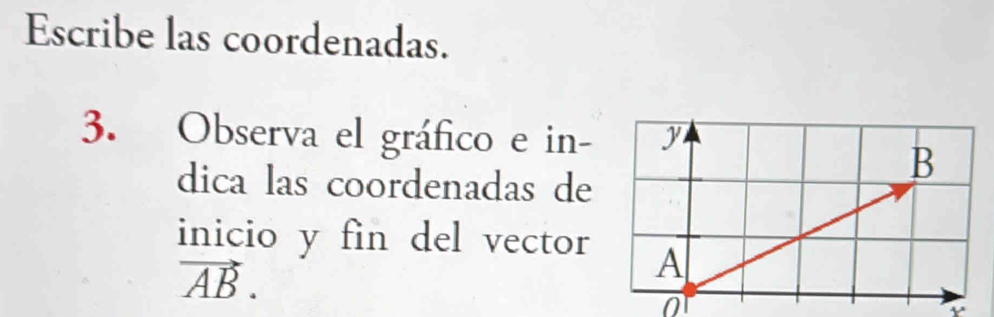 Escribe las coordenadas. 
3. Observa el gráfico e in- 
dica las coordenadas de 
inicio y fin del vector
vector AB. 
0