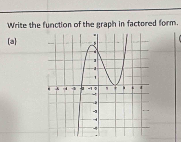 Write the function of the graph in factored form. 
(a)