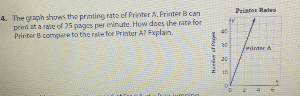 Solved: The graph shows the printing rate of Printer A. Printer B can ...