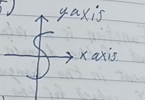 gaxis 
xaxis