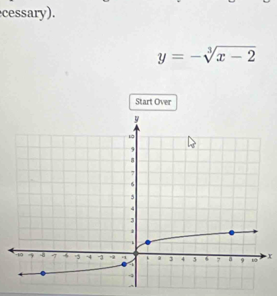 cessary).
y=-sqrt[3](x-2)
Start Over
x