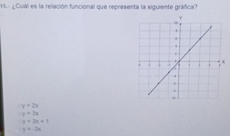 15.- ¿Cuál es la relación funcional que representa la siguiente gráfica?
y=2x
y=3x
y=3x+1
y=-3x