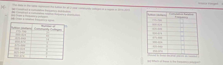 Jessica Voegerl 
The data in the table represent the tuition for all 2-year community colleges in a region in 2014-2015 
(a) Construct a cumulative fraquency distribution 
(b) Construct a cumulative relative frequency distribution 
(c) Draw a frequency polygon 
(d) Draw a relative frequency ogive 






(c) Which of these is the frequency polygon?