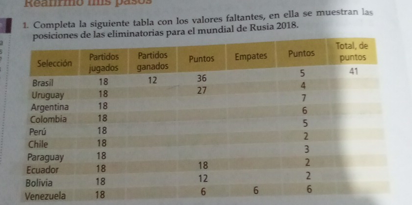 Reamrmo ms pasos 
1. Completa la siguiente tabla con los valores faltantes, en ella se muestran las 
torias para el mundial de Rusia 2018. 
Vene