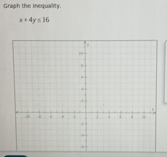 Graph the inequality.
x+4y≤ 16