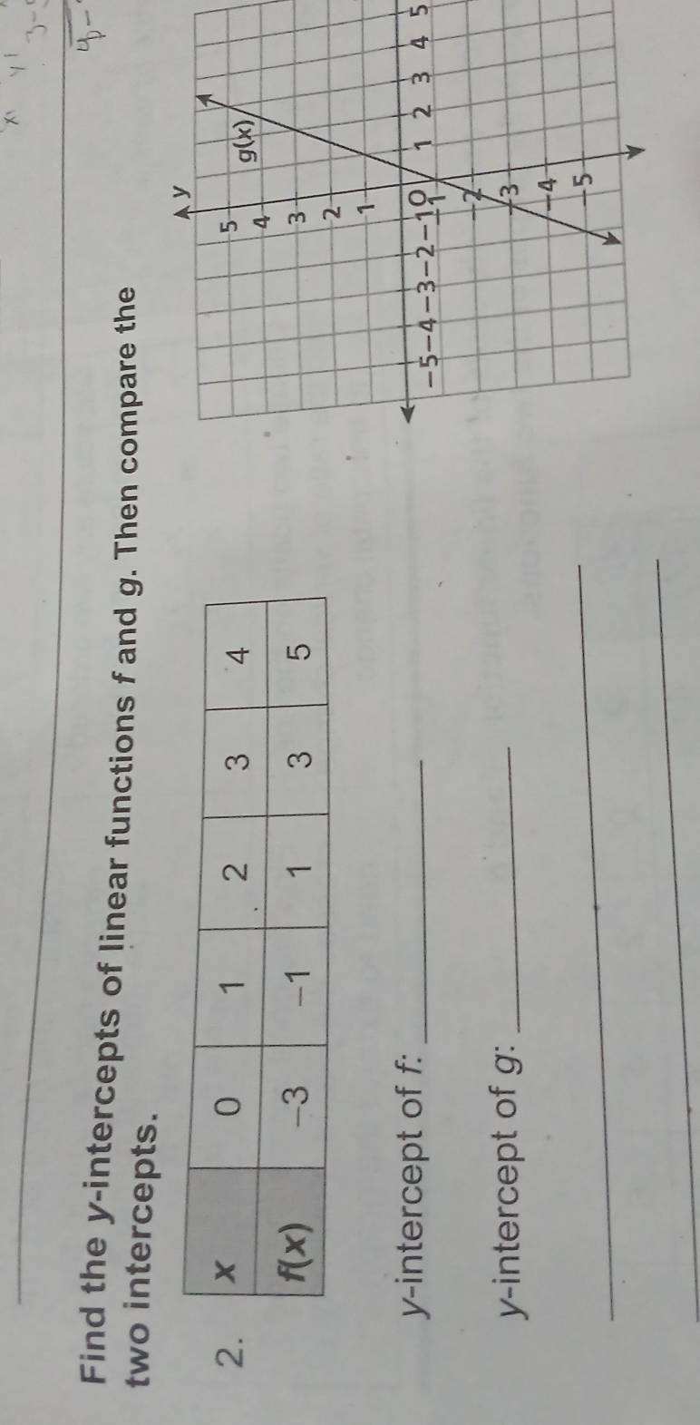 Find the y-intercepts of linear functions f and g. Then compare the
two intercepts.
2
y-intercept of f:_
5
y-intercept of g: _
_
_