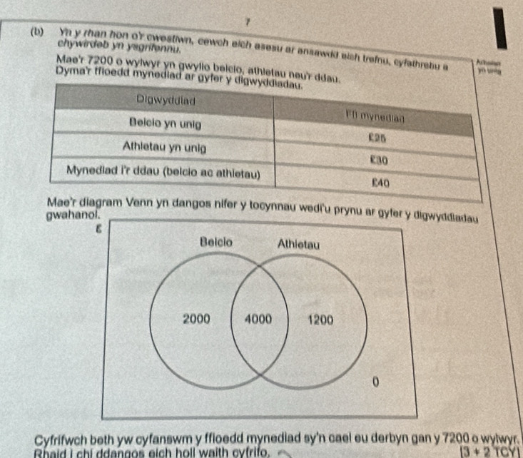 chywirdeb yn ysgrifennu. 
(b) Ya y rhan hon o'r cwestiwn, cewch eich asesu ar ansawdd eish trefnu, cyfathrebu a Arbaian 
Mae'r 7200 o wylwyr yn gwyllo beicio, athletau neu'r d yn ug 
Dyma'r ffloedd mynediad 
Mae'r diagram Venn yn dangos nifer y tocynnau wedi'u prynu ar gyfer y digwyddiadau 
gwahanol. 
ε 
Beicio Athietau
2000 4000 1200
0 
Cyfrifwch beth yw cyfanswm y ffloedd mynediad sy'n cael eu derbyn gan y 7200 o wylwyr. 
Rhaid i chi ddangos eich holl waith cytrifo. [3+2 TCYI
