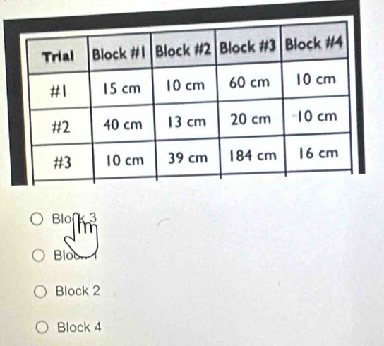 ^Blo]m^3
Bloo
Block 2
Block 4