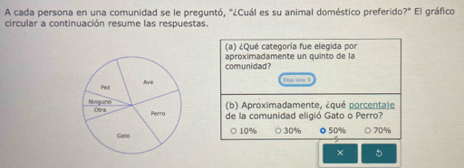 A cada persona en una comunidad se le preguntó, "¿Cuál es su animal doméstico preferido?" El gráfico
circular a continuación resume las respuestas.
(a) ¿Qué categoría fue elegida por
aproximadamente un quinto de la
comunidad?
Elja Uno 9
(b) Aproximadamente, ¿qué porcentaje
de la comunidad eligió Gato o Perro?
10% 30% ◎ 50% ○ 70%
× 5