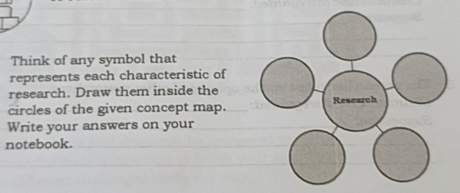 Think of any symbol that 
represents each characteristic of 
research. Draw them inside the 
circles of the given concept map. 
Write your answers on your 
notebook.