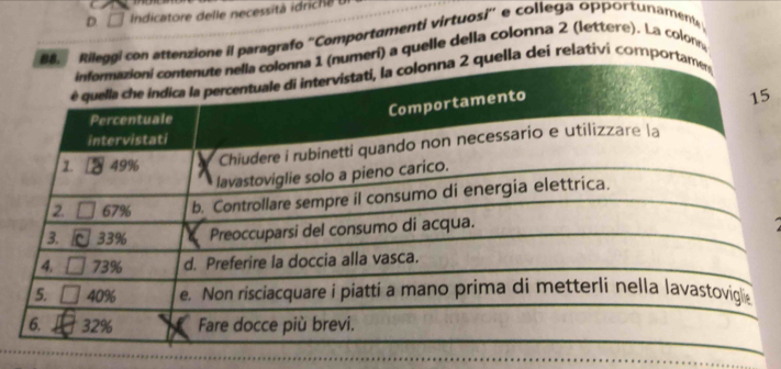 Indicatore delle necessità idrich e 
gi con attenzione il paragrafo 'Comportamenti virtuosi'' e collega opportunaments 
meri) a quelle della colonna 2 (lettere). La colonn, 
ella dei relativi compor 
5