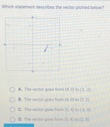 Which statement describes the vector plotted below?
A. The vector goes from (4,0) to (3,-2).
B. The vector goes from (4,0) to (3,2).
C. The vector goes from (0,4) to (-2,3).
D. The vector goes from (0,4) to (2,3).