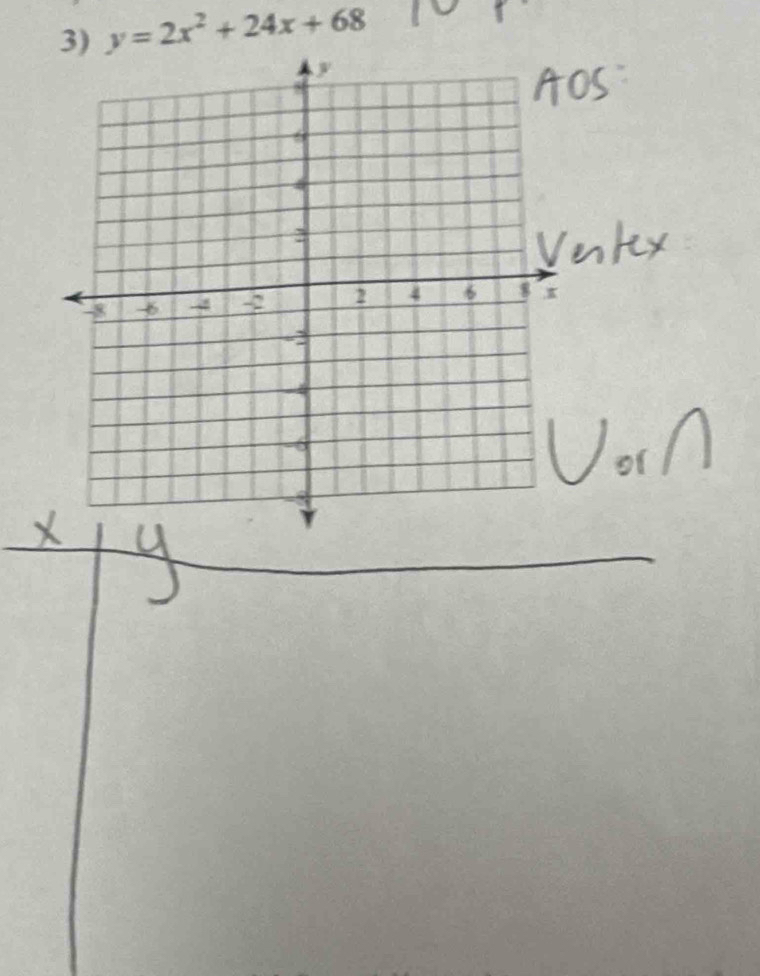 y=2x^2+24x+68