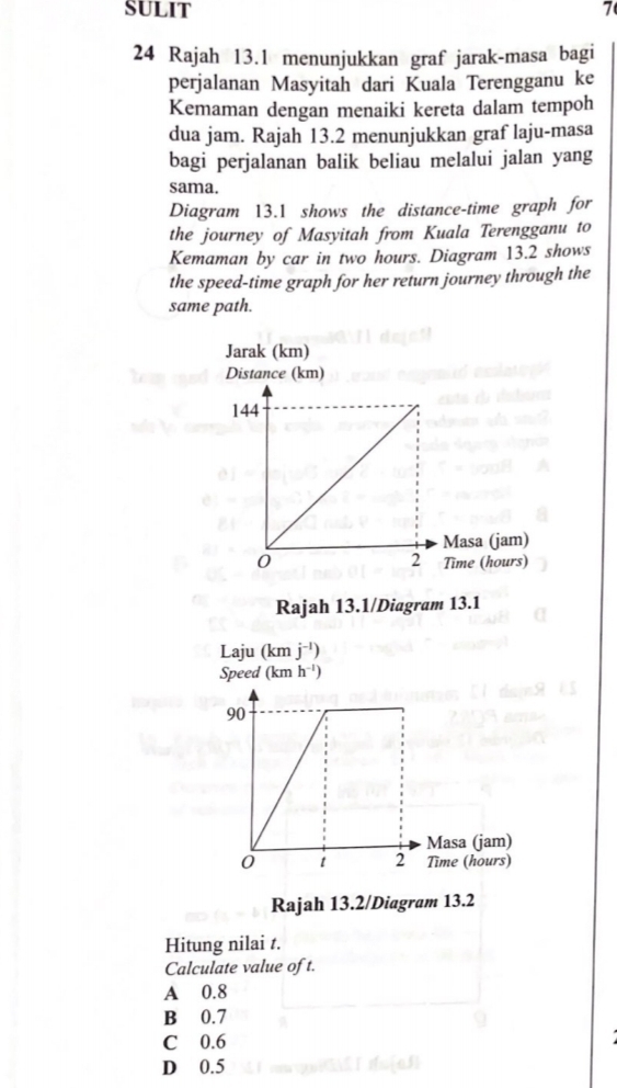SULIT 7
24 Rajah 13.1 menunjukkan graf jarak-masa bagi
perjalanan Masyitah dari Kuala Terengganu ke
Kemaman dengan menaiki kereta dalam tempoh
dua jam. Rajah 13.2 menunjukkan graf laju-masa
bagi perjalanan balik beliau melalui jalan yang
sama.
Diagram 13.1 shows the distance-time graph for
the journey of Masyitah from Kuala Terengganu to
Kemaman by car in two hours. Diagram 13.2 shows
the speed-time graph for her return journey through the
same path.
Rajah 13.1/Diagram 13.1
Laju (kmj^(-1))
Speed (kmh^(-1))
Rajah 13.2/Diagram 13.2
Hitung nilai t.
Calculate value of t.
A 0.8
B 0.7
C 0.6
D 0.5