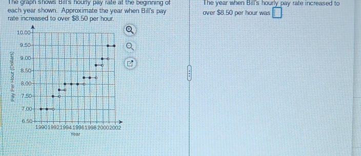 The graph shows Bill's hourly pay rate at the beginning of The year when Bill's hourly pay rate increased to 
each year shown. Approximate the year when Bill's pay over $8.50 per hour was P_1
rate increased to over $8.50 per hour.
10.00
9.50
9.00
8.50
o
8.00
7.50 D
7.00
6.50
1990 19921994 1996 1998 2000 2002
Year