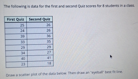 The following is data for the first and second Quiz scores for 8 students in a class. 
Draw a scatter plot of the data below. Then draw an "eyeball" best fit line.