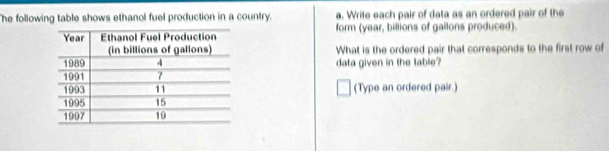 he following table shows ethanol fuel production in a country. a. Write each pair of data as an ordered pair of the 
form (year, billions of gallons produced). 
What is the ordered pair that corresponds to the first row of 
data given in the table? 
(Type an ordered pair.)