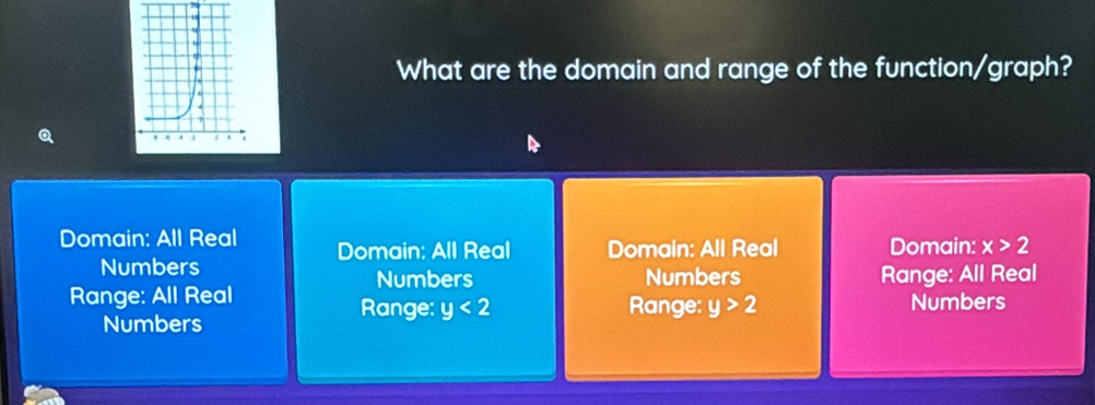 What are the domain and range of the function/graph?
Domain: All Real Domain: All Real Domain: All Real Domain: x>2
Numbers
Numbers Numbers Range: All Real
Range: All Real Range: y>2 Numbers
Range: y<2</tex> 
Numbers