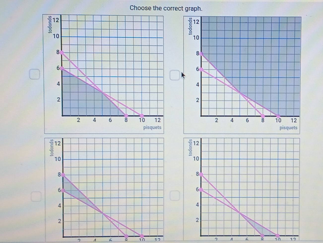 Choose the correct graph. 
A 6 i 17 ? A in 17