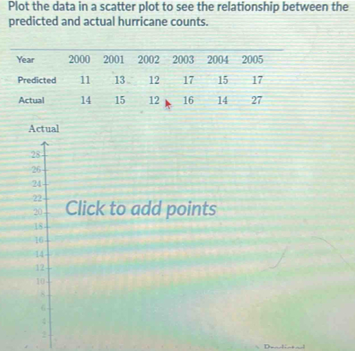 Solved: Plot the data in a scatter plot to see the relationship between ...