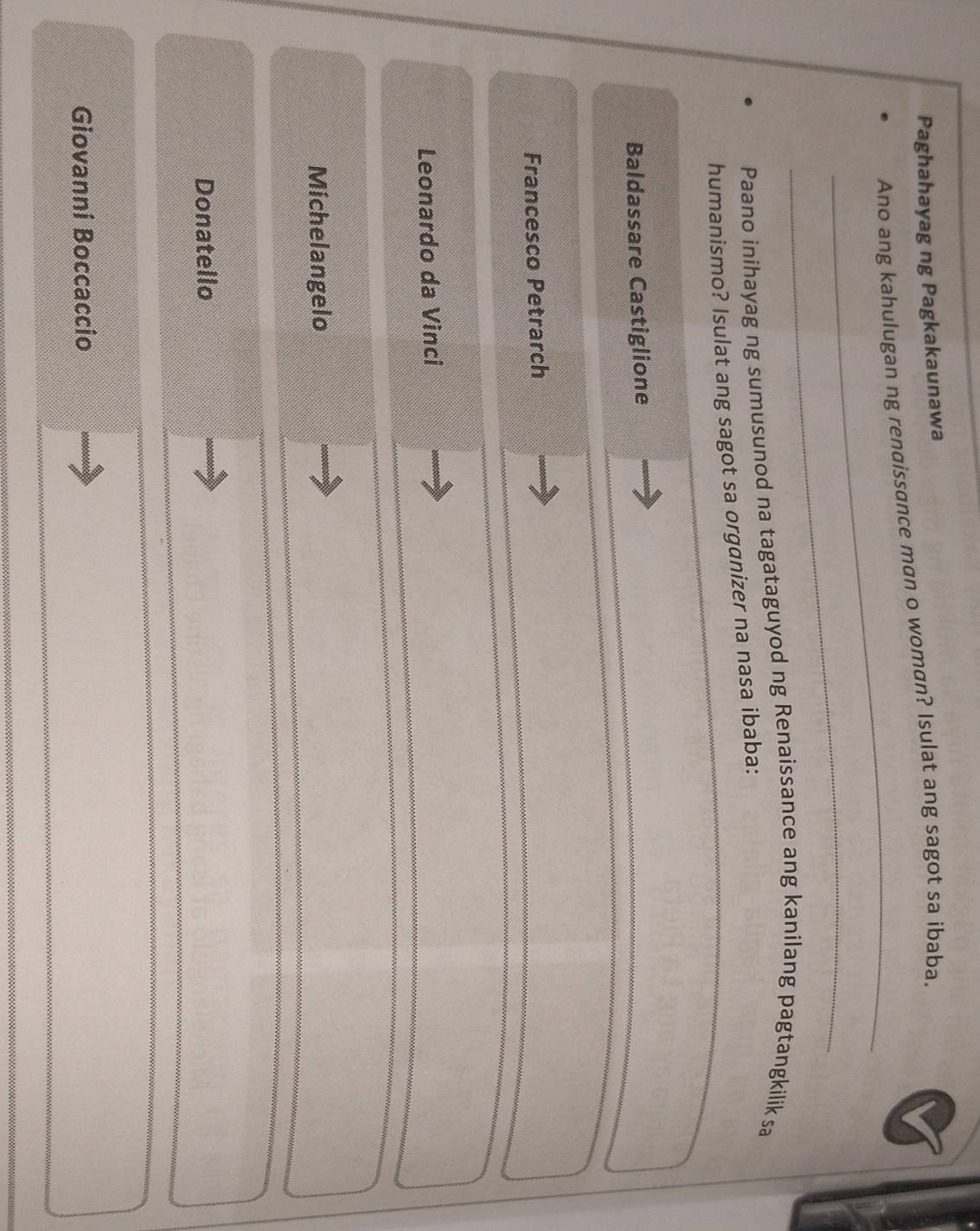 Paghahayag ng Pagkakaunawa 
_ 
Ano ang kahulugan ng renaissance man o woman? Isulat ang sagot sa ibaba. 
_ 
Paano inihayag ng sumusunod na tagataguyod ng Renaissance ang kanilang pagtangkilik sa 
humanismo? Isulat ang sagot sa organizer na nasa ibaba: 
Baldassare Castiglione 
Francesco Petrarch 
Leonardo da Vinci 
Míchelangelo 
Donatello 
Giovanní Boccaccio