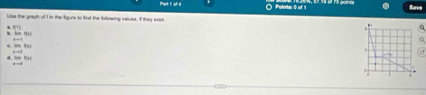 76.26%, 57.19 ol 75 polints Save 
Uise the graph of f in the figure to find the following values, if they exist 
n. f(1)
6 
b imf(x)
eto 1
e. imf(x)
xto 2
x= 4/5 
d. cos f(x)
Bto C.